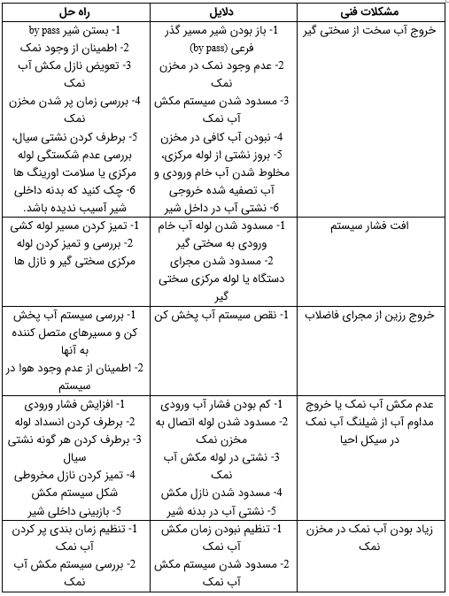 راهنمای تعمیر و نگهداری شیر رانکسین